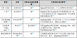 谁能养得起AI？